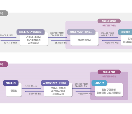 강남구, ‘자치구 최초’ 장애인 편의시설 설치기준 적합성 확인 업무방식 개선