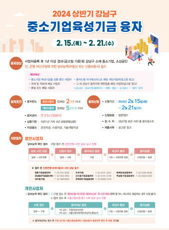 강남구, 중소기업·소상공인에 상반기 120억원 융자 지원